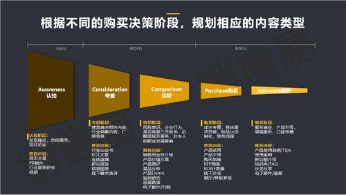 四個步驟，開啟B2B企業內容營銷 以臨沂企業ERP銷售為例