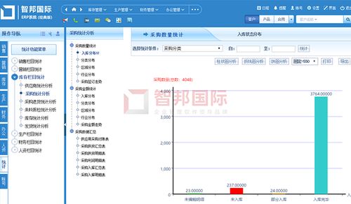 臨沂企業ERP銷售新突破 卓求傳動簽約智邦國際ERP系統，實現銷售與采購高效聯動